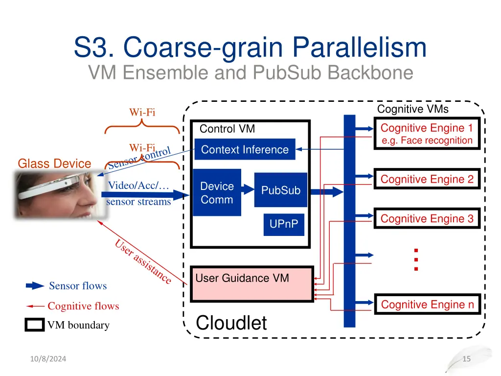 s3 coarse grain parallelism vm ensemble 2