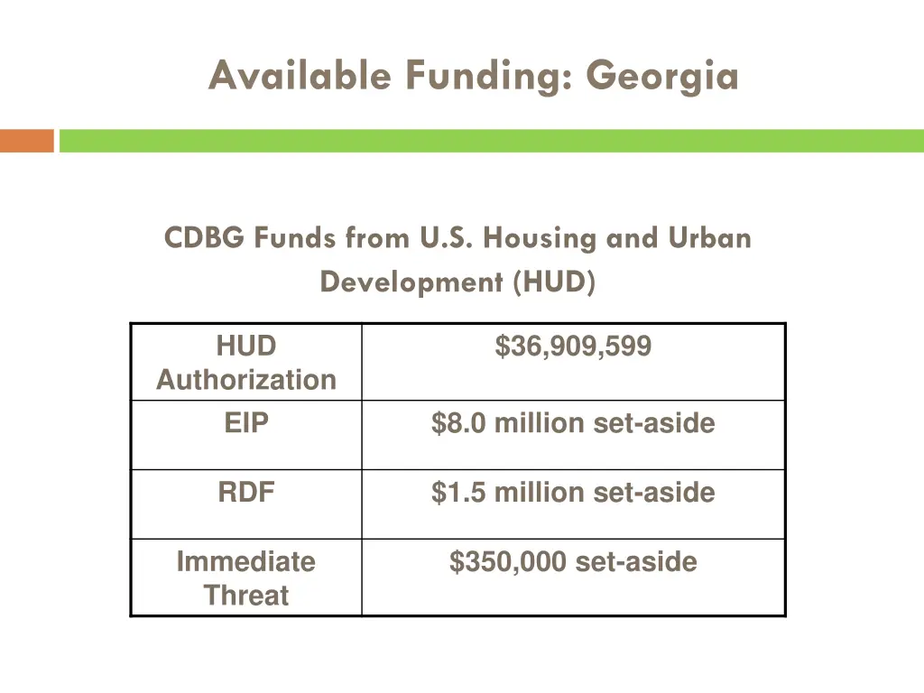 available funding georgia