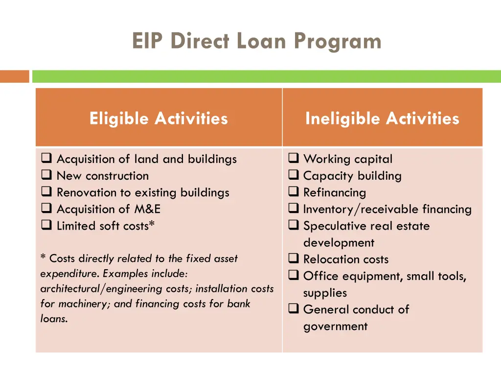 eip direct loan program