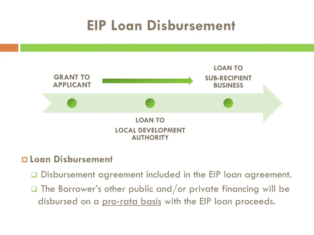 eip loan disbursement