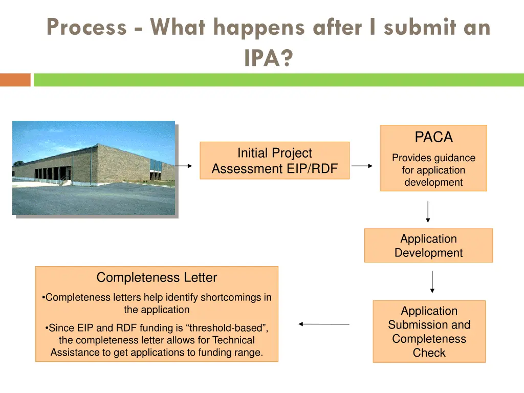 process what happens after i submit an ipa