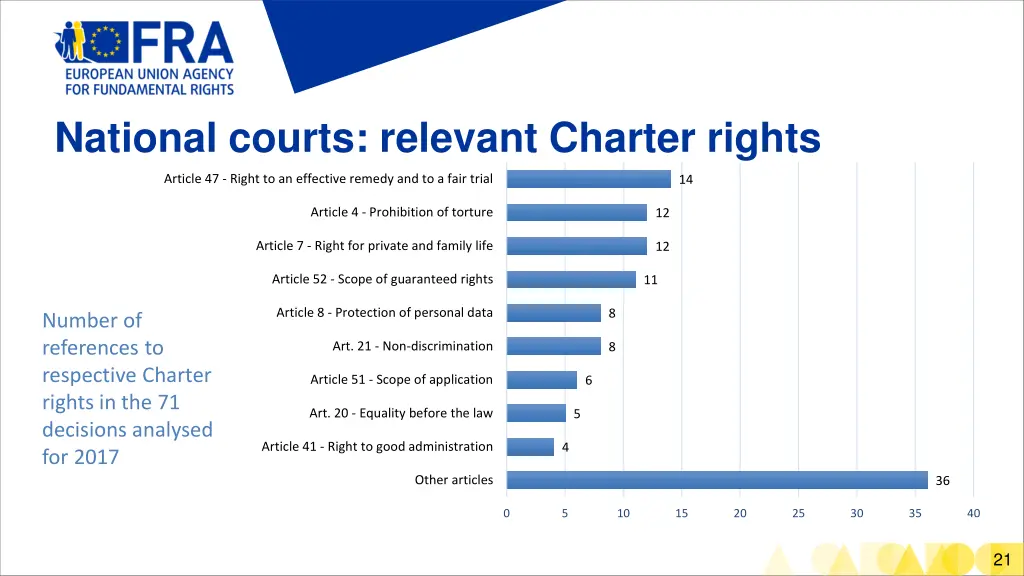 national courts relevant charter rights