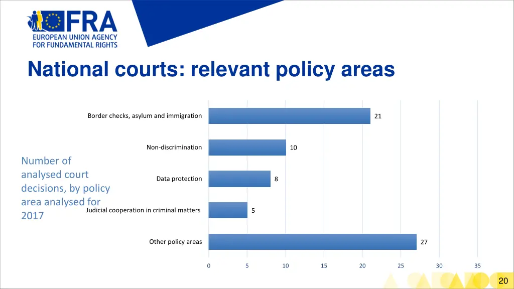 national courts relevant policy areas