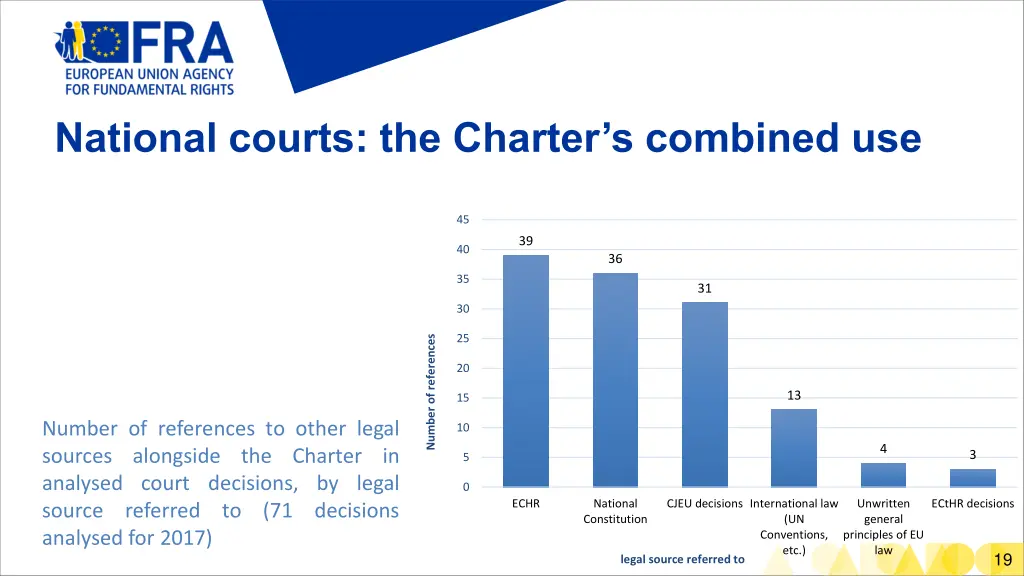 national courts the charter s combined use