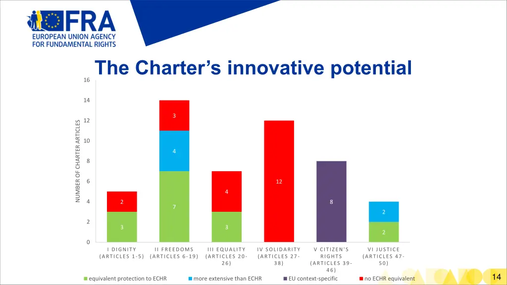 the charter s innovative potential