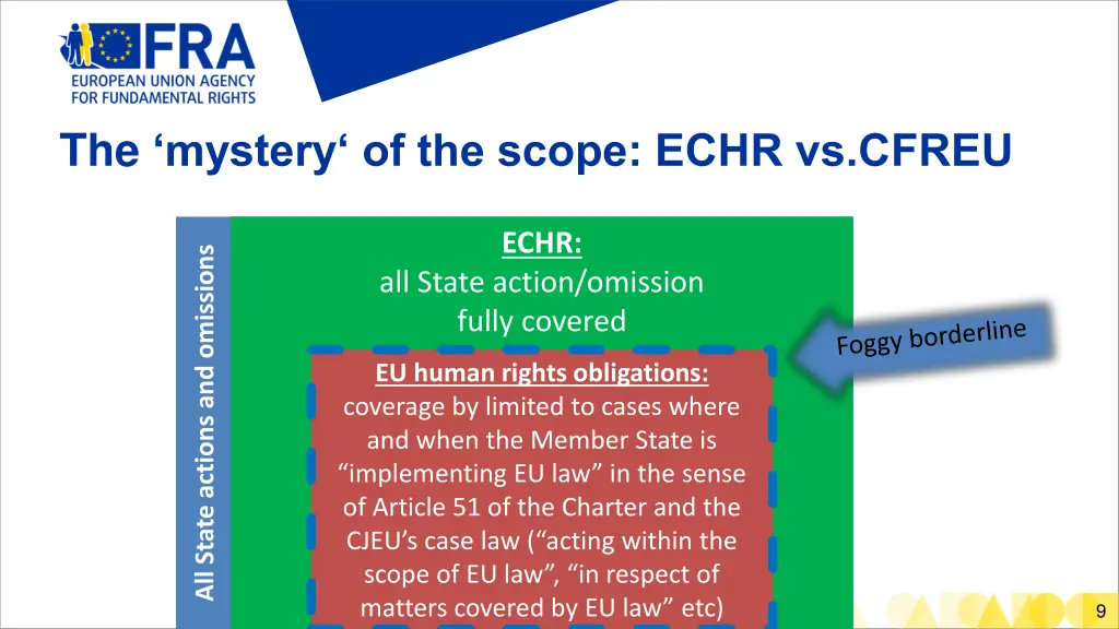 the mystery of the scope echr vs cfreu