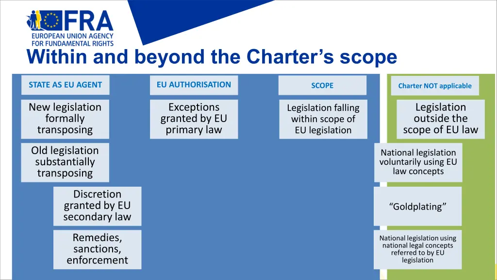 within and beyond the charter s scope