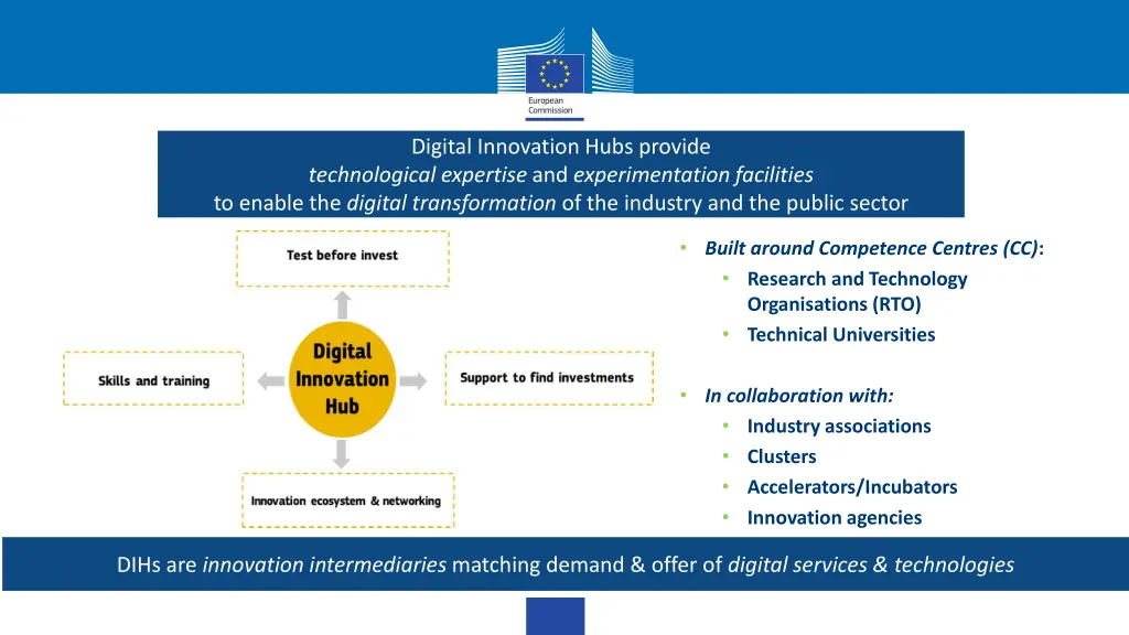 digital innovation hubs provide technological