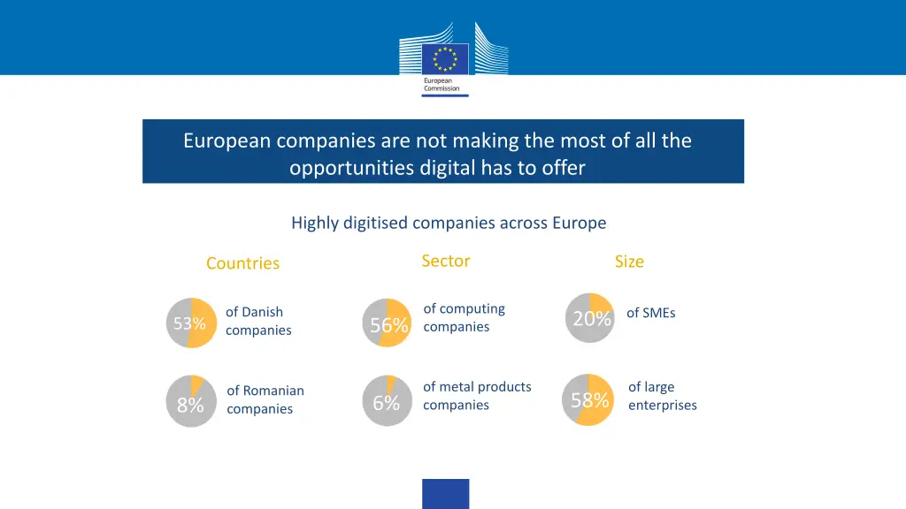 european companies are not making the most