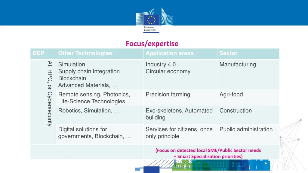 focus expertise application areas