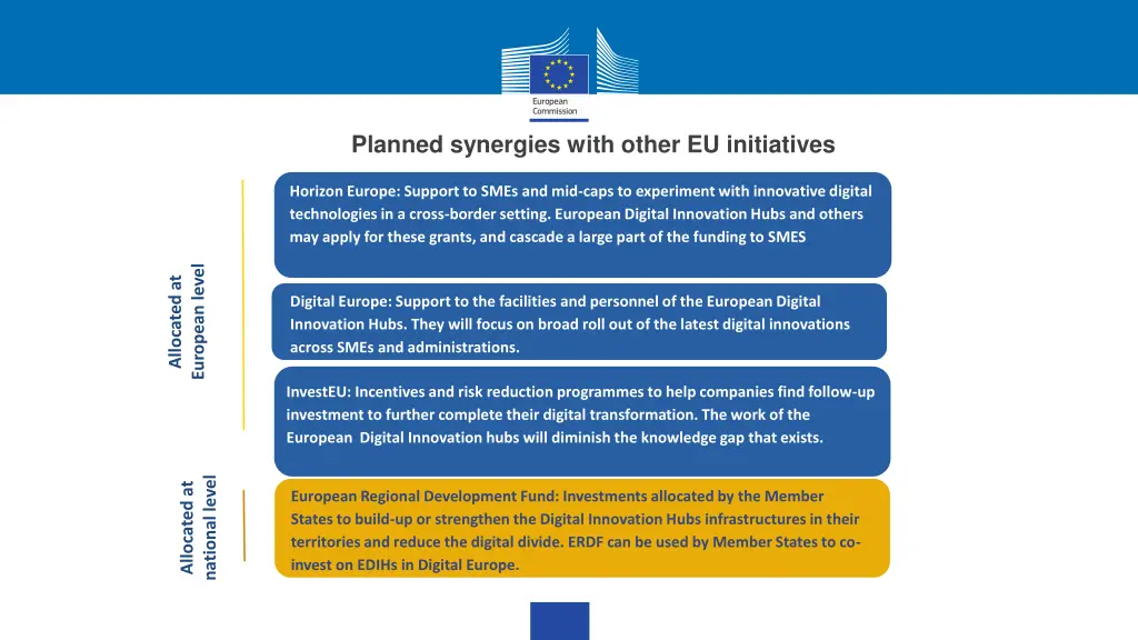 planned synergies with other eu initiatives