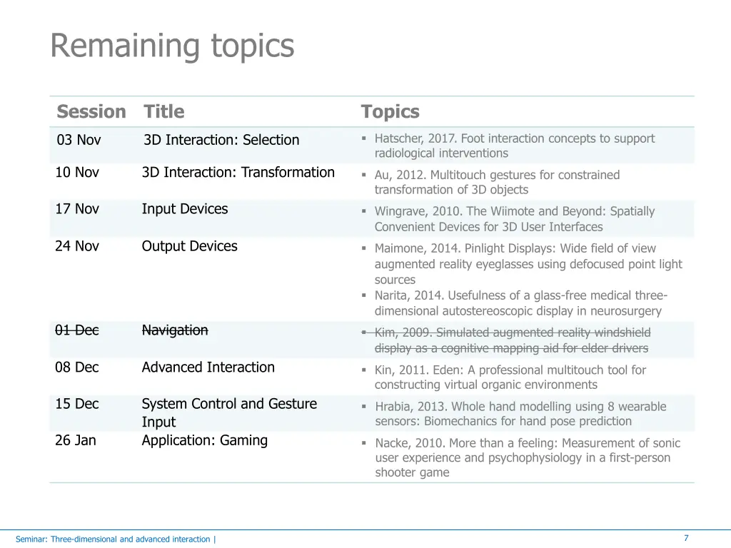 remaining topics