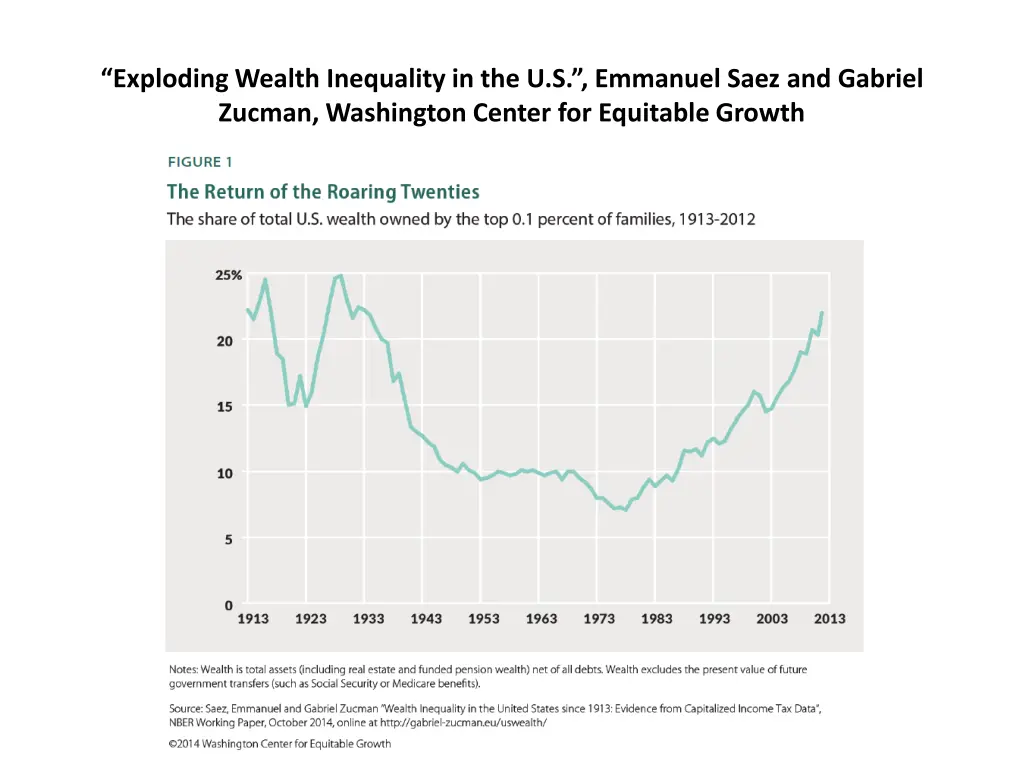 exploding wealth inequality in the u s emmanuel