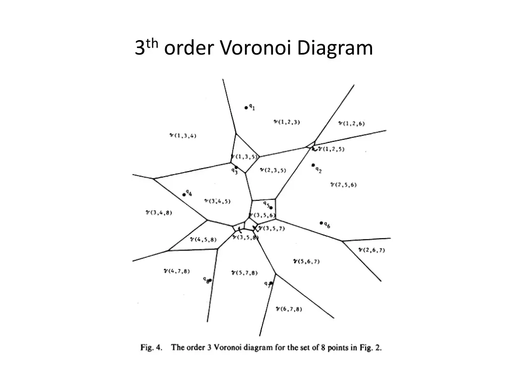 3 th order voronoi diagram