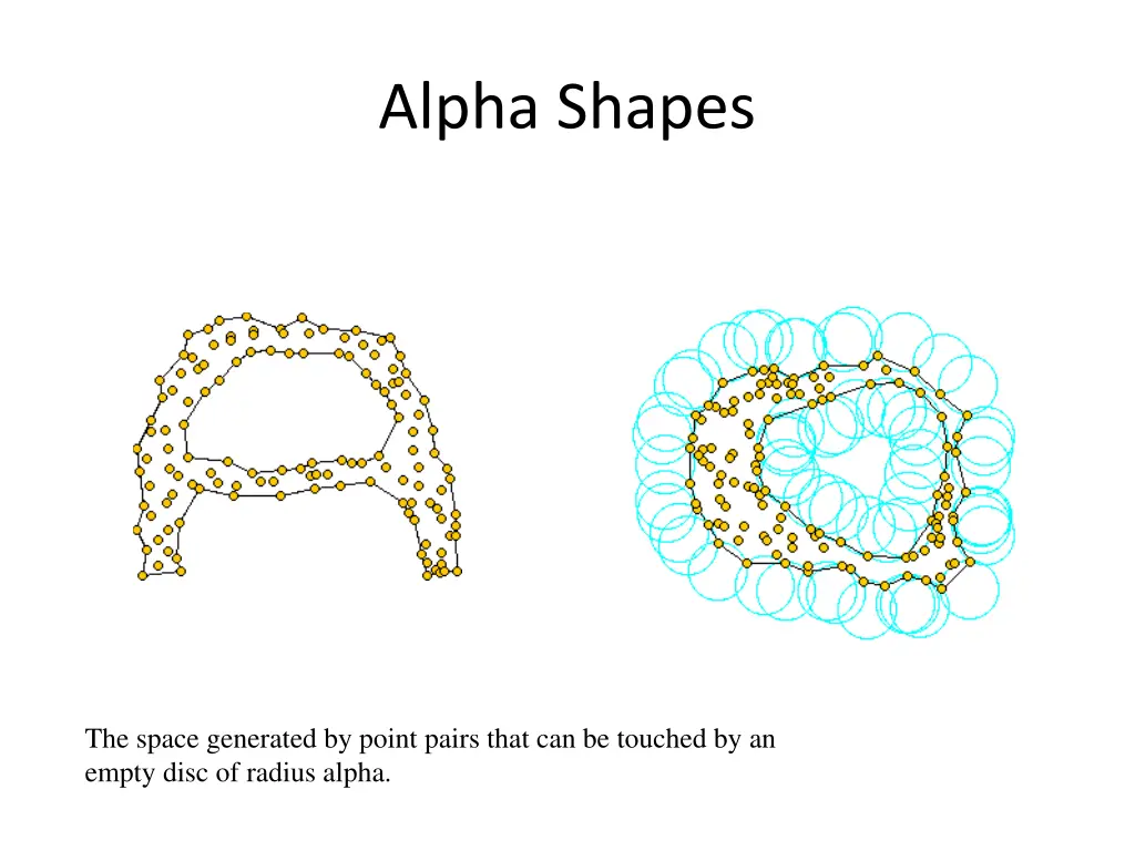 alpha shapes