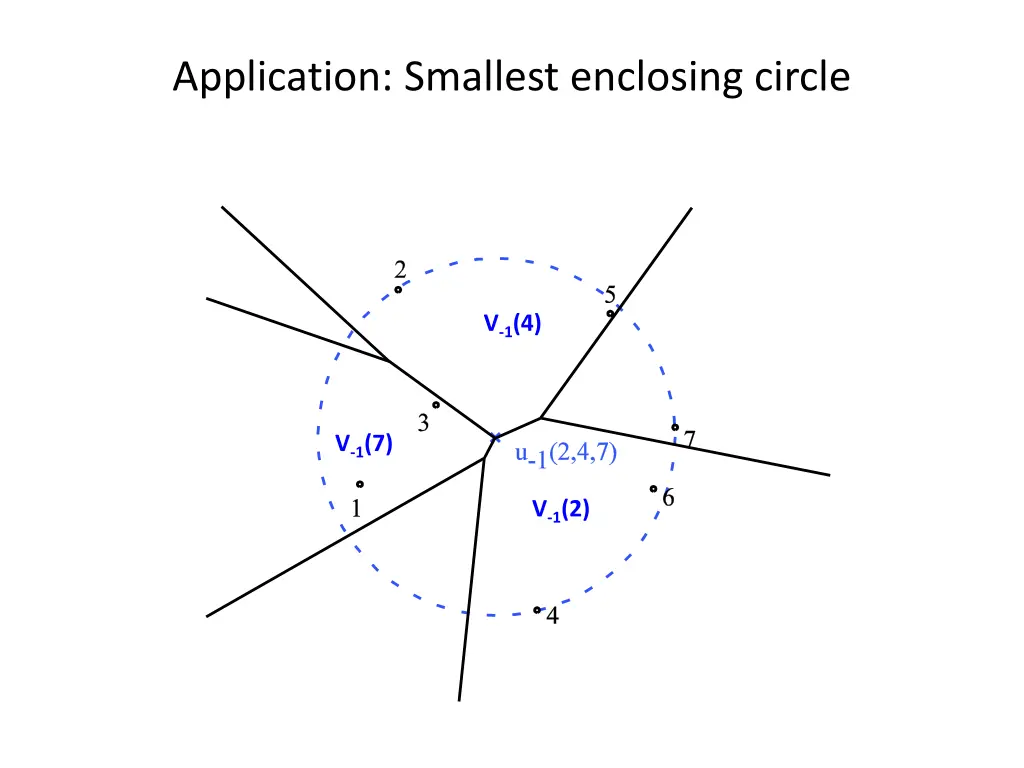 application smallest enclosing circle