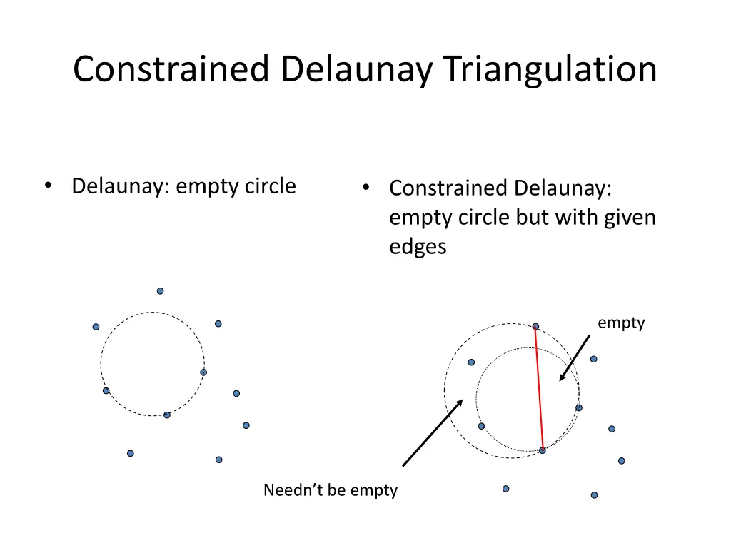 constrained delaunay triangulation