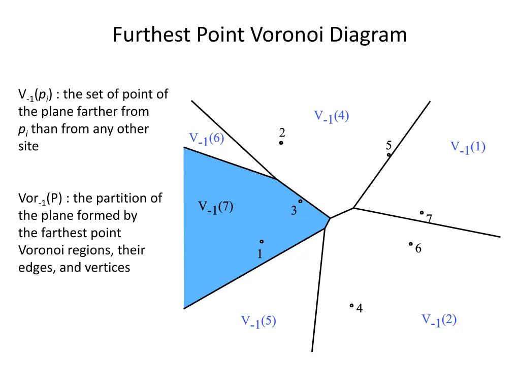 furthest point voronoi diagram