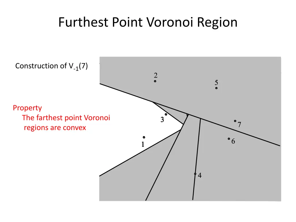 furthest point voronoi region