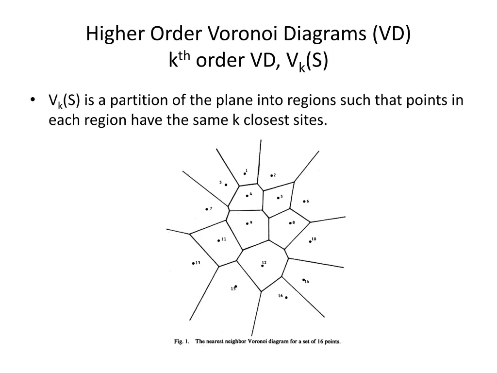 higher order voronoi diagrams vd k th order