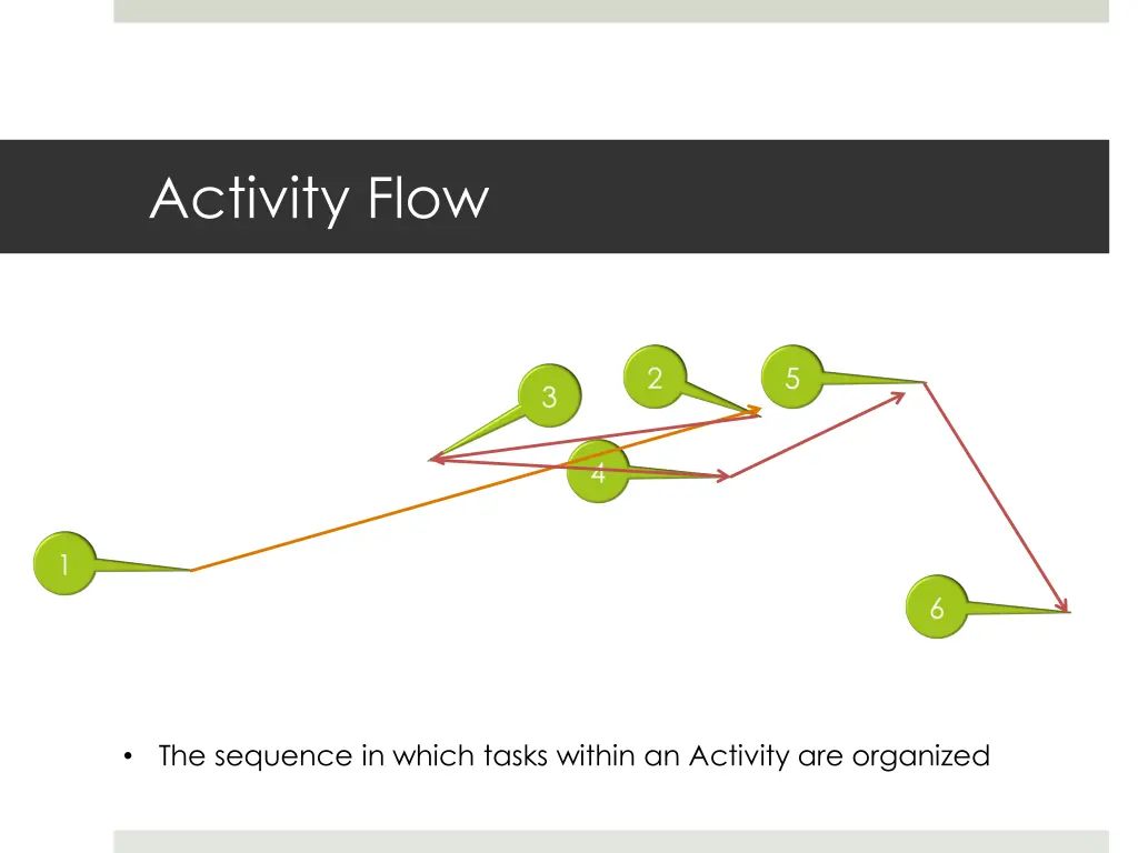 activity flow 1