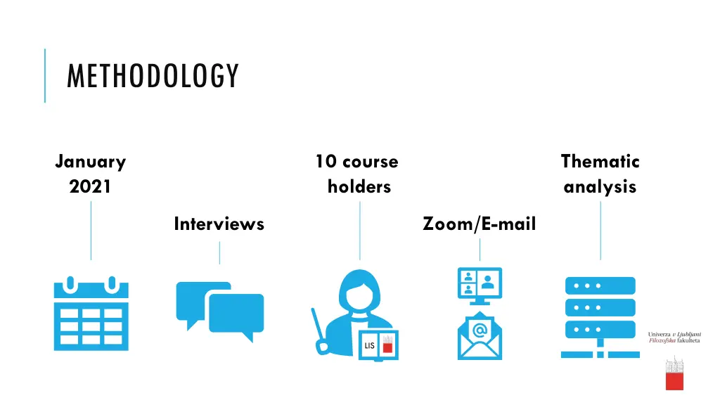 methodology