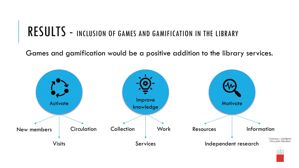 results inclusion of games and gamification 1