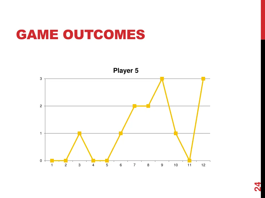 game outcomes 1