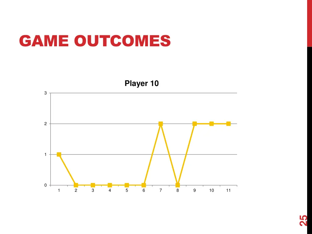 game outcomes 2