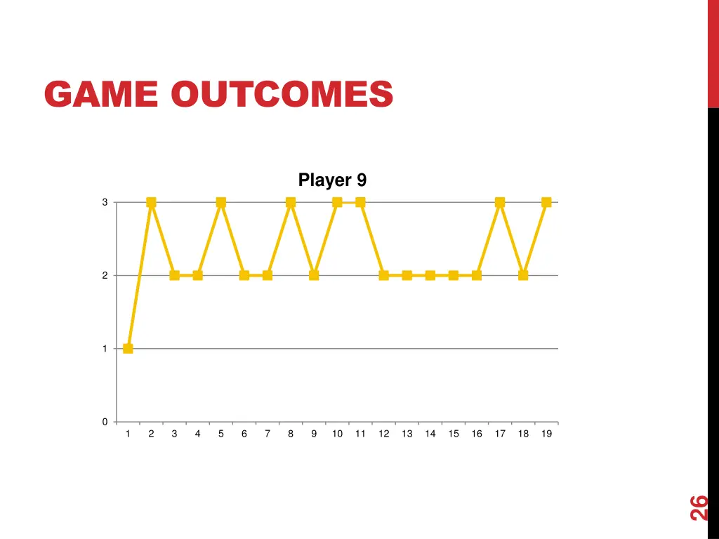 game outcomes 3