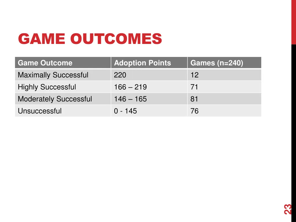 game outcomes