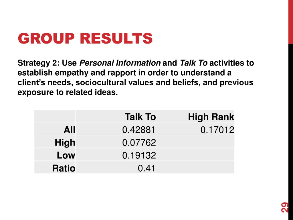 group results 1