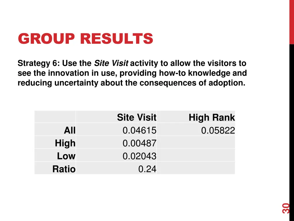 group results 2