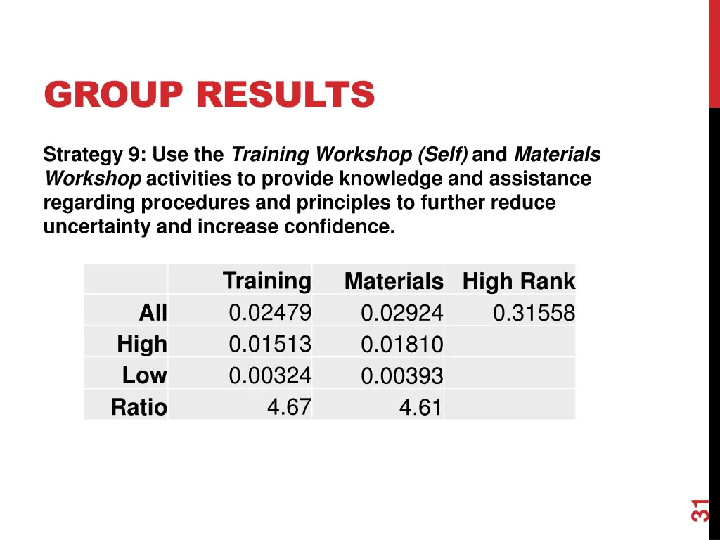 group results 3