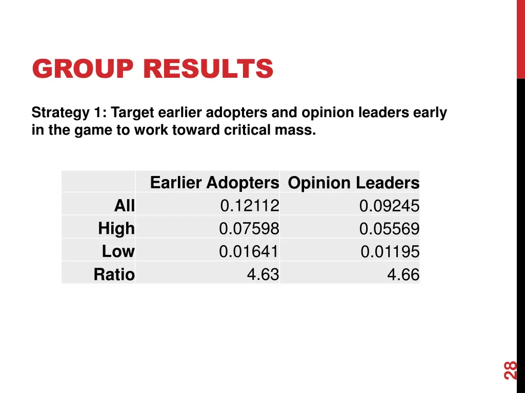 group results