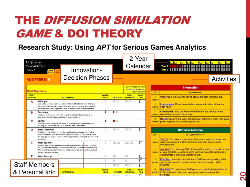 the diffusion simulation game doi theory research