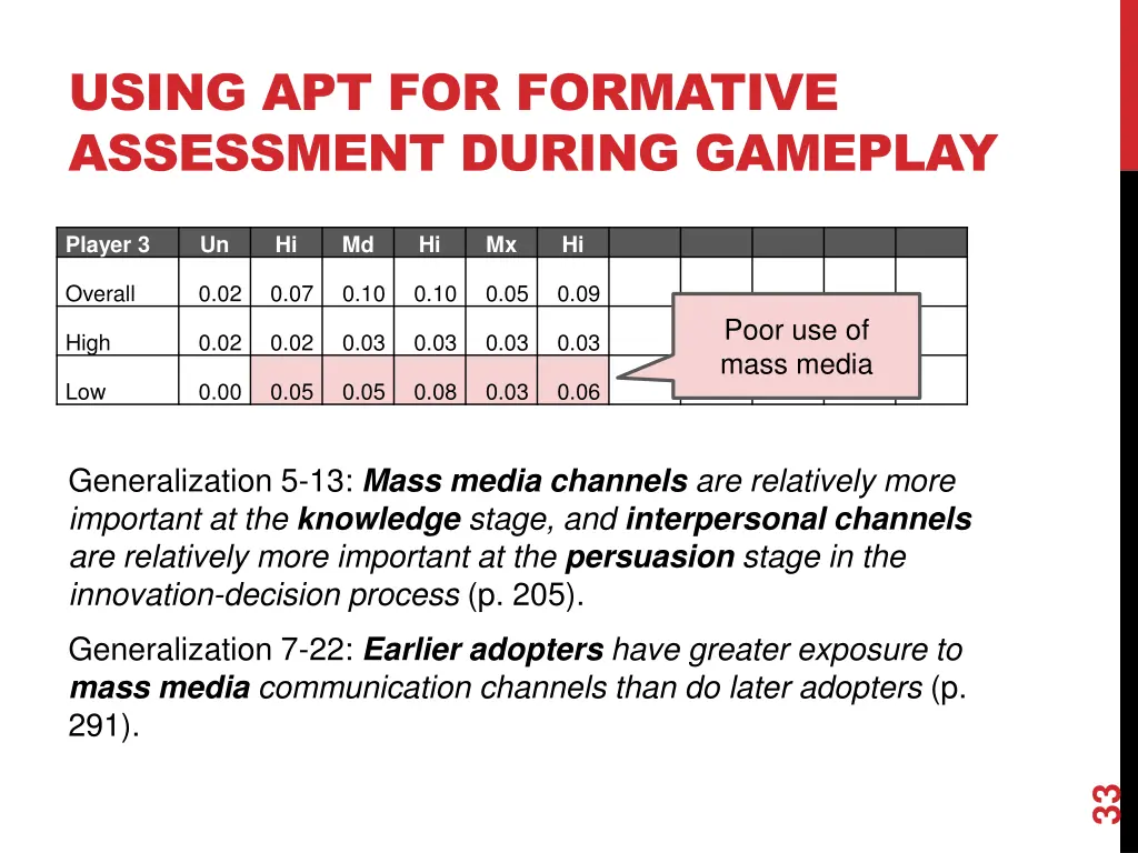 using apt for formative assessment during gameplay 1