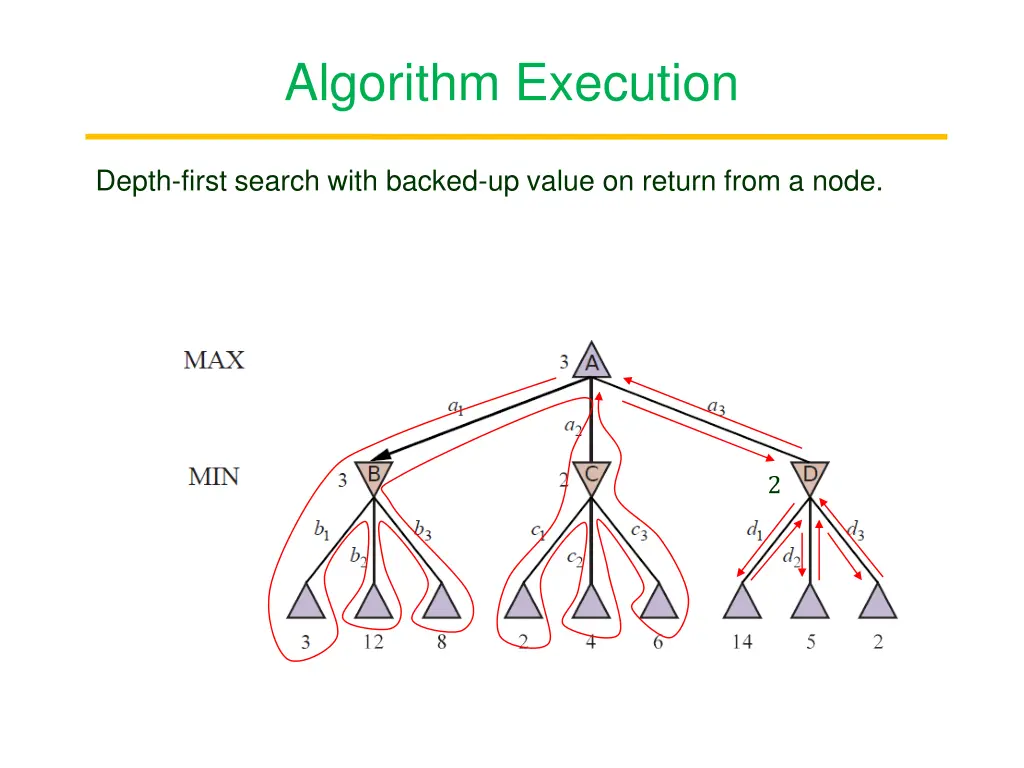 algorithm execution