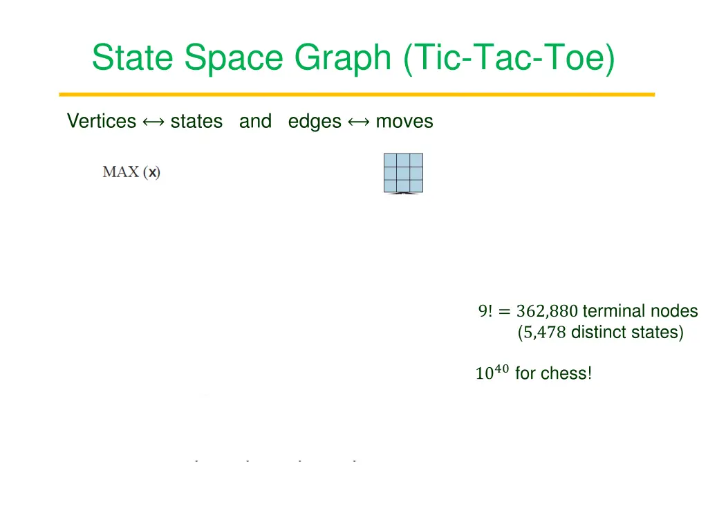 state space graph tic tac toe