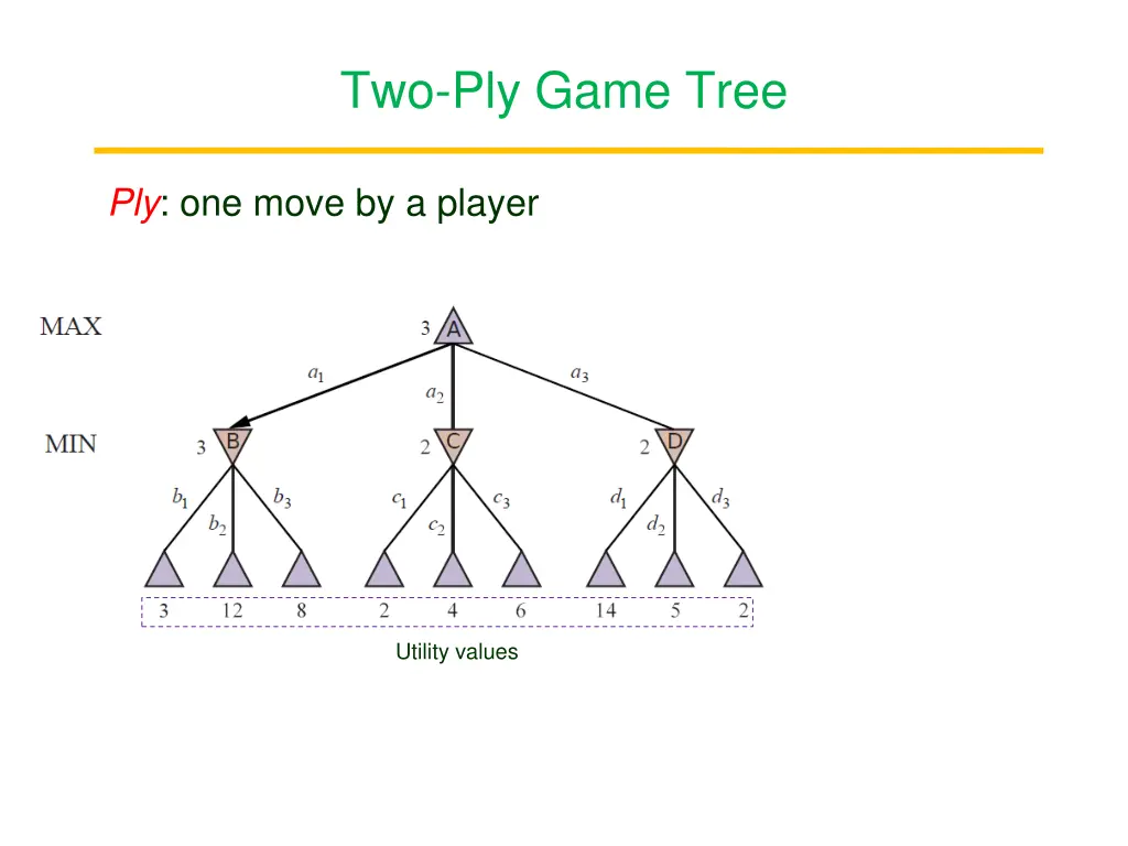 two ply game tree