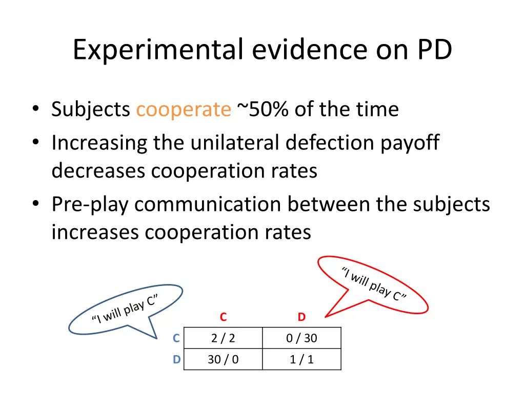 experimental evidence on pd