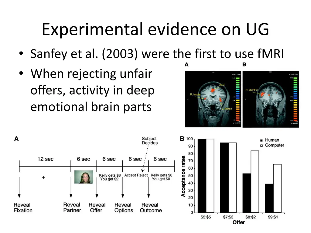 experimental evidence on ug sanfey et al 2003