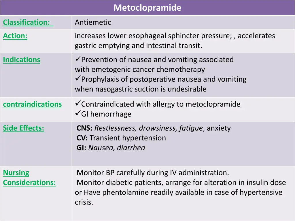 metoclopramide