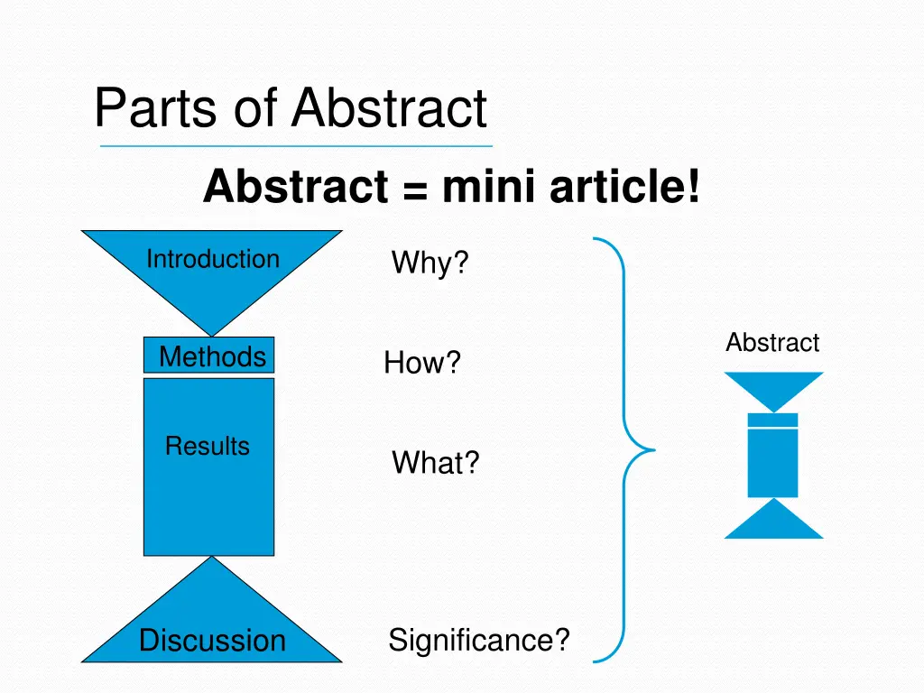 parts of abstract