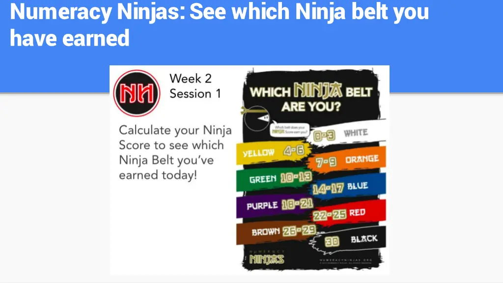 numeracy ninjas see which ninja belt you have