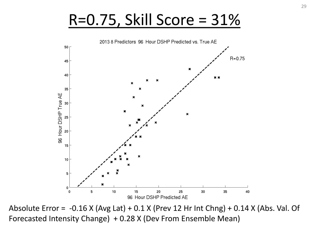 slide29