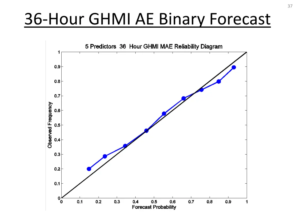 slide37