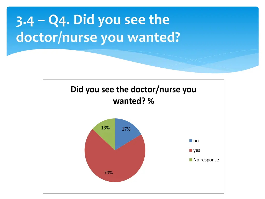 3 4 q4 did you see the doctor nurse you wanted