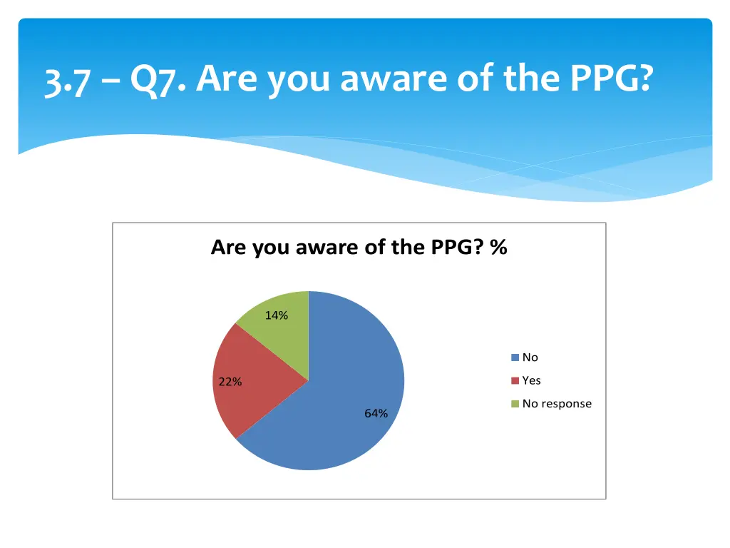 3 7 q7 are you aware of the ppg