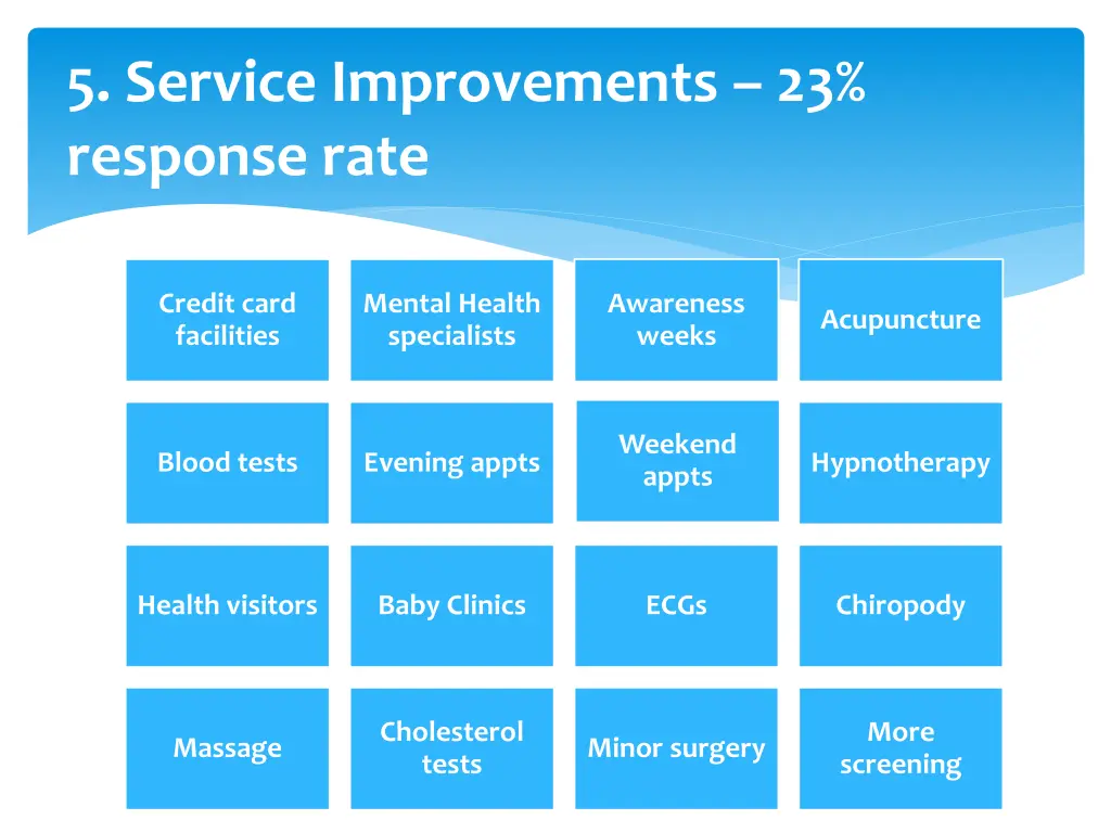 5 service improvements 23 response rate